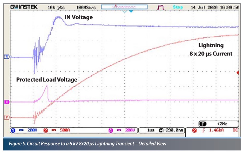Figure displays a circuit response to a 6 kV 8x20 µs lighting transientwith a timescale of 1 µs/div