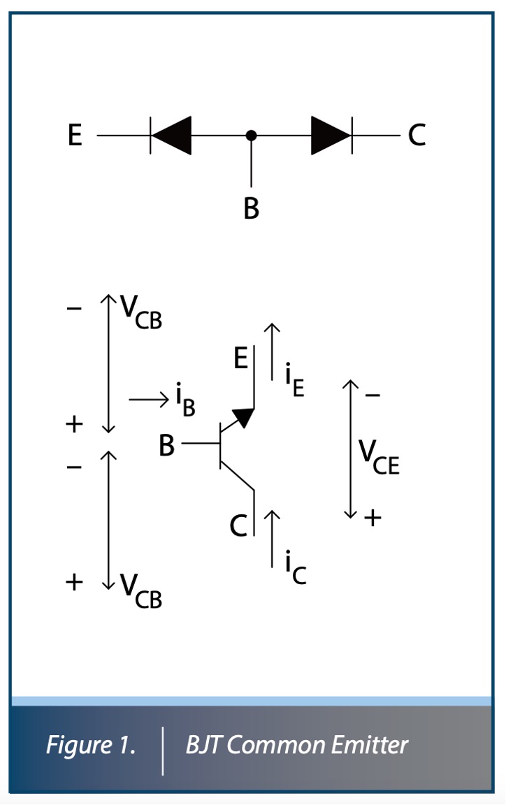 Figure of a bipolar junction transistor (BJT) common emitter.