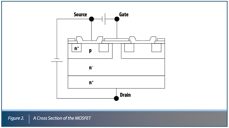 Figure of a cross section of the MOSFET Figure of a cross section of the MOSFET