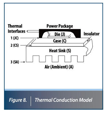 Figure of a Thermal conduction model Figure of a Thermal conduction model