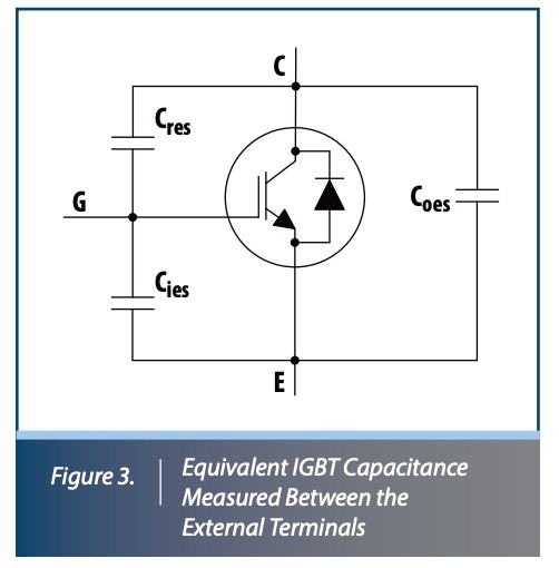 Figure of equivalent IGBT capacitance Figure of equivalent IGBT capacitance