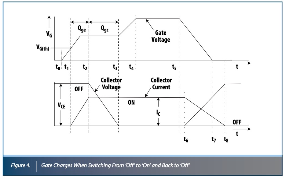 Figure of gate charges Figure of gate charges
