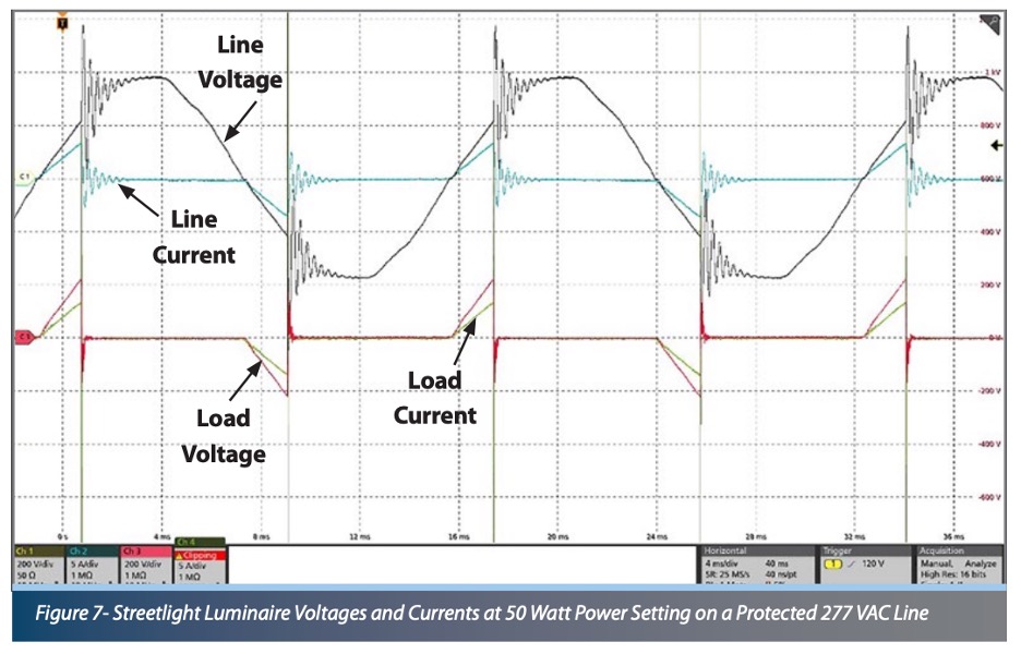 Figure of Streetlight luminaire voltage and currents