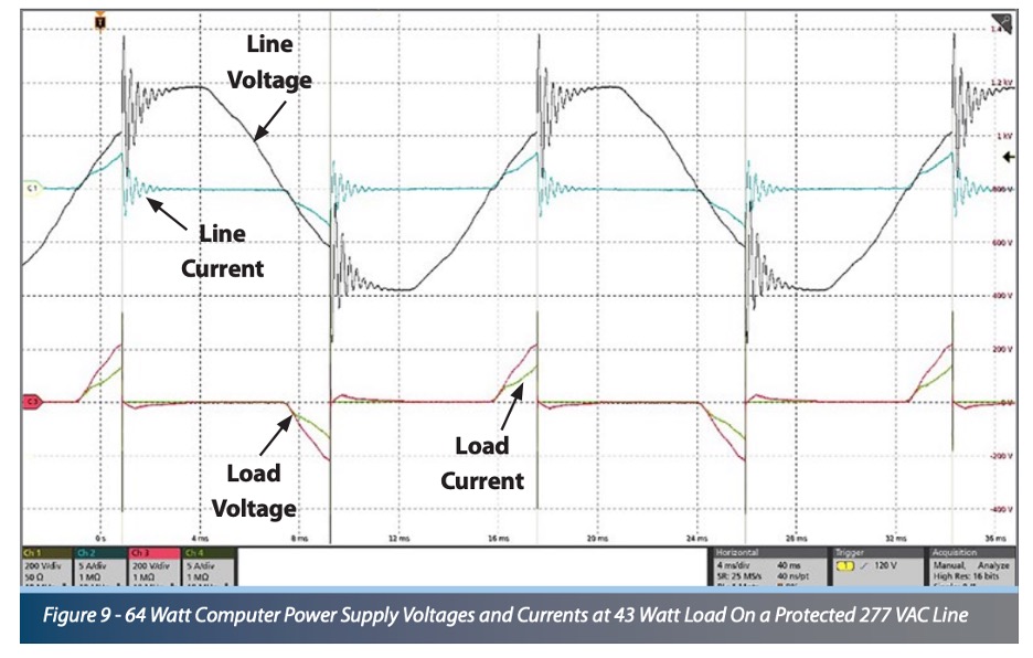 Figure that shows 64 Watt computer power supply voltages and currents