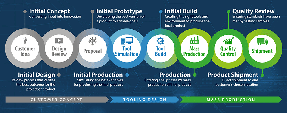 precision_components_workflow