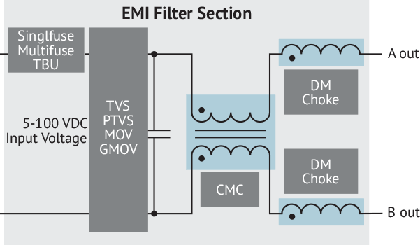 EMI Filter Section