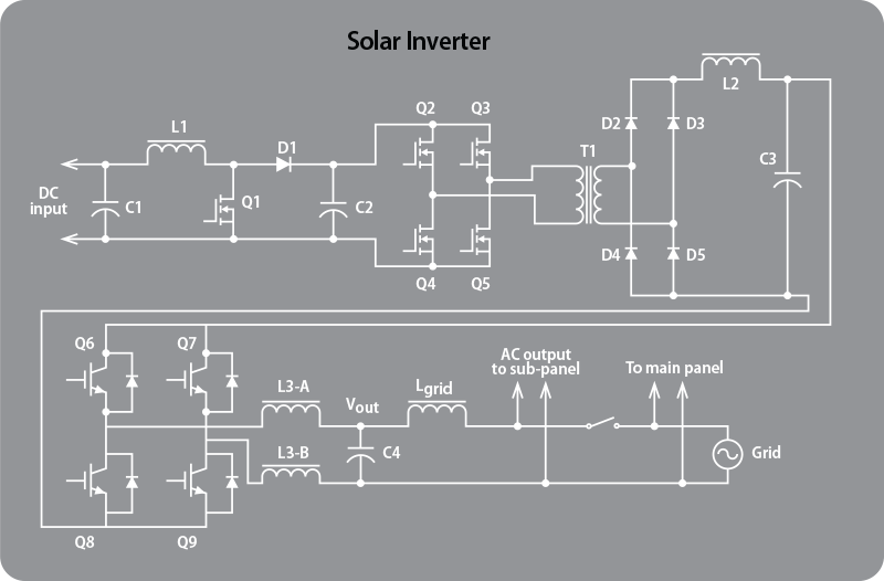 solar_inverter